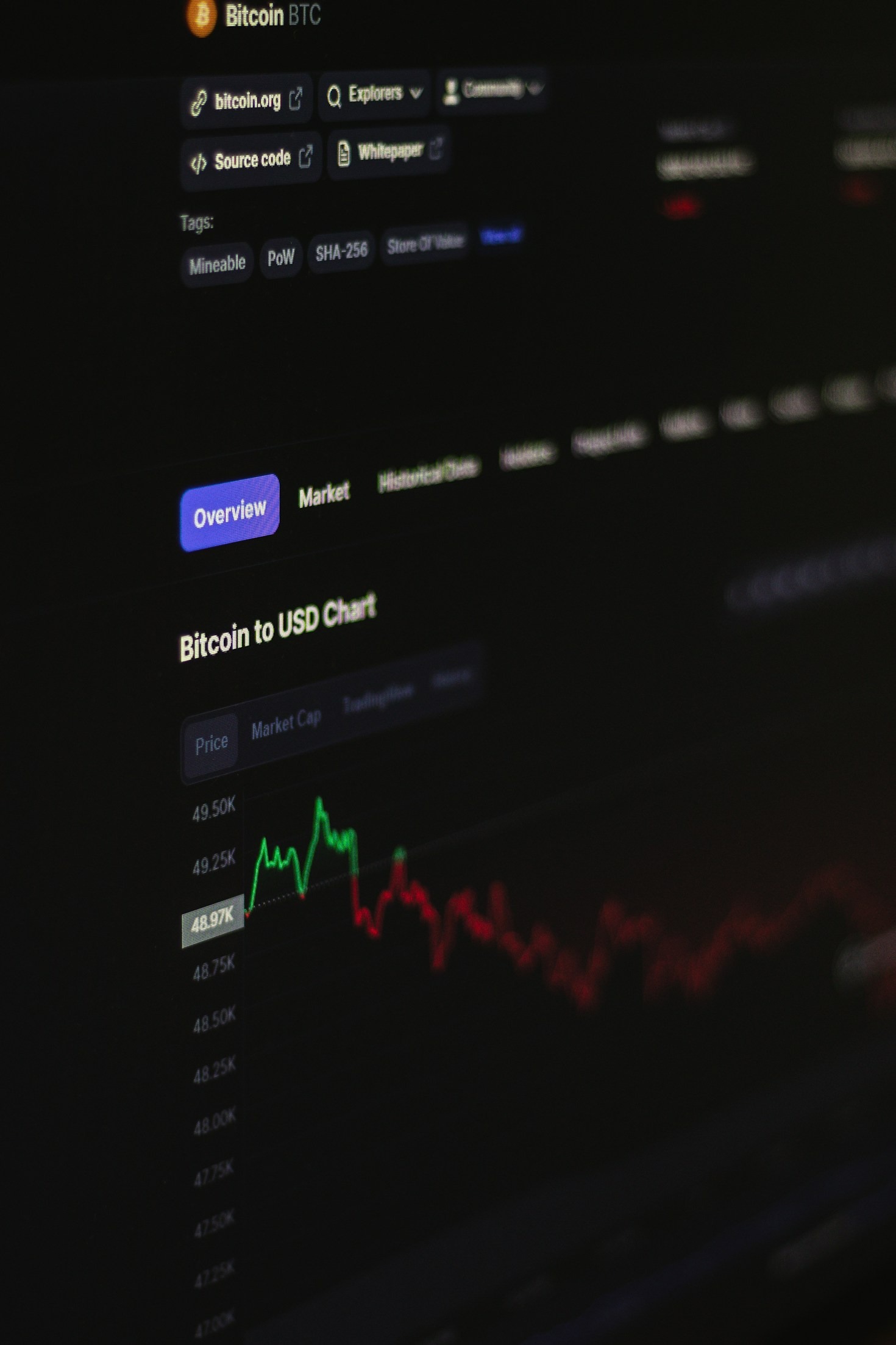 Exploring the Diversity of Over 300 Digital Currencies